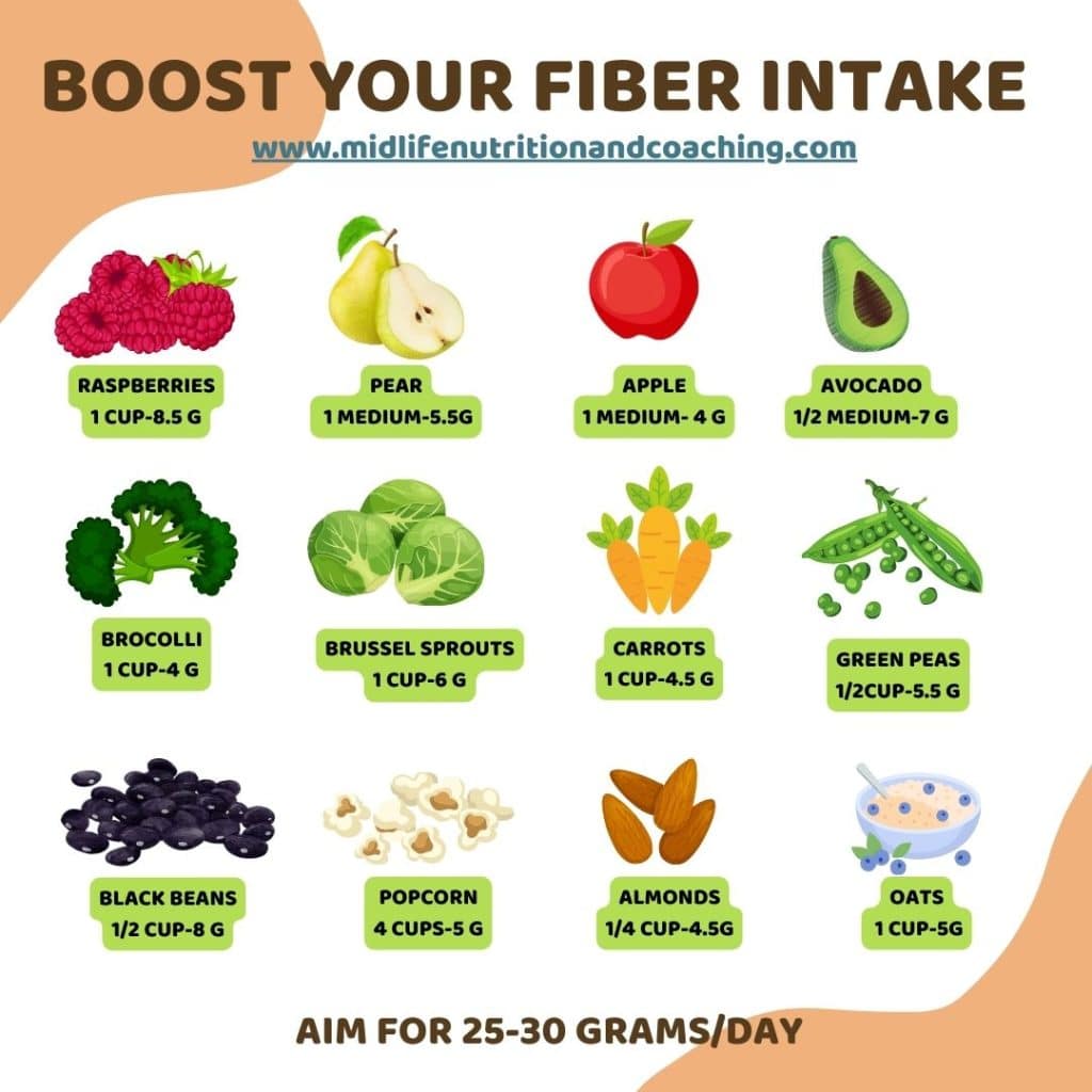Graphic of high fiber foods