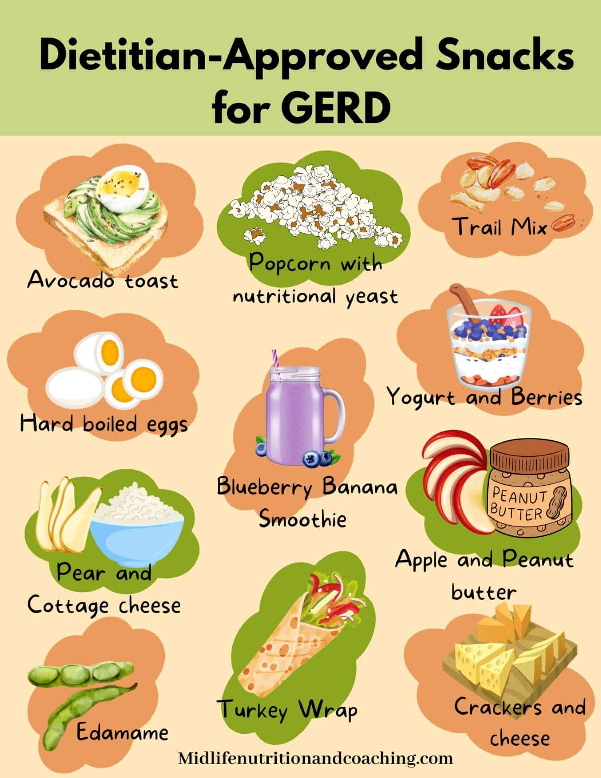 Visual list of dietitian-approved snacks for GERD